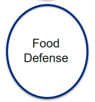  What is Food Defense and examples of Food Defense Threats